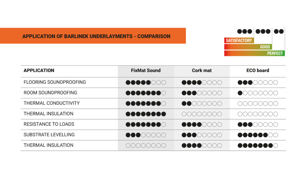 Application of Barlinek Undarlayments